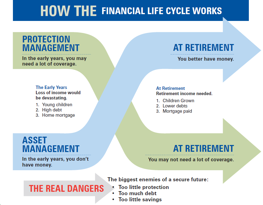 financiallifecycle